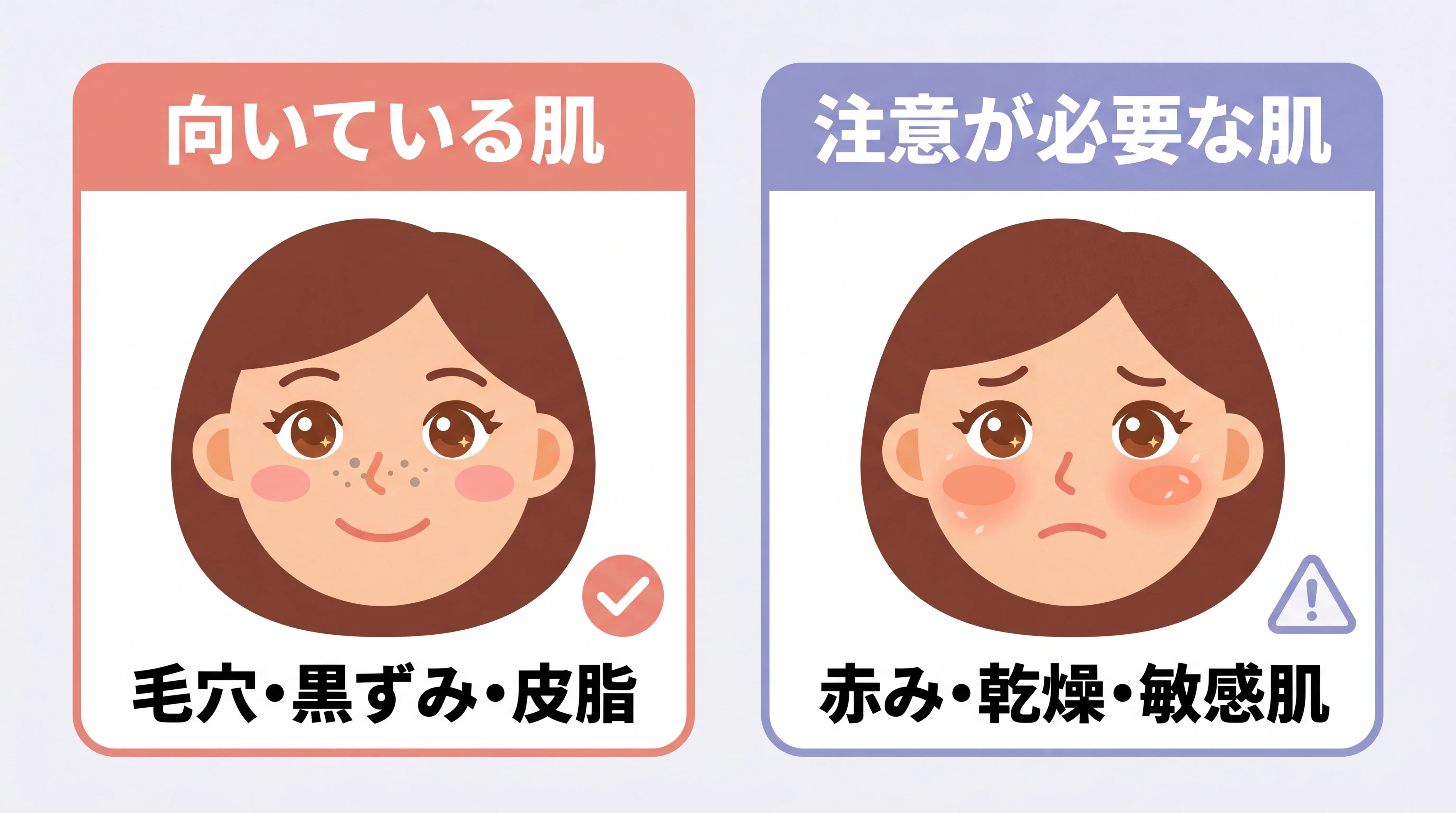 左は皮脂・毛穴の黒ずみが気になる肌、右は赤み・乾燥など敏感な状態の肌のイメージイラスト