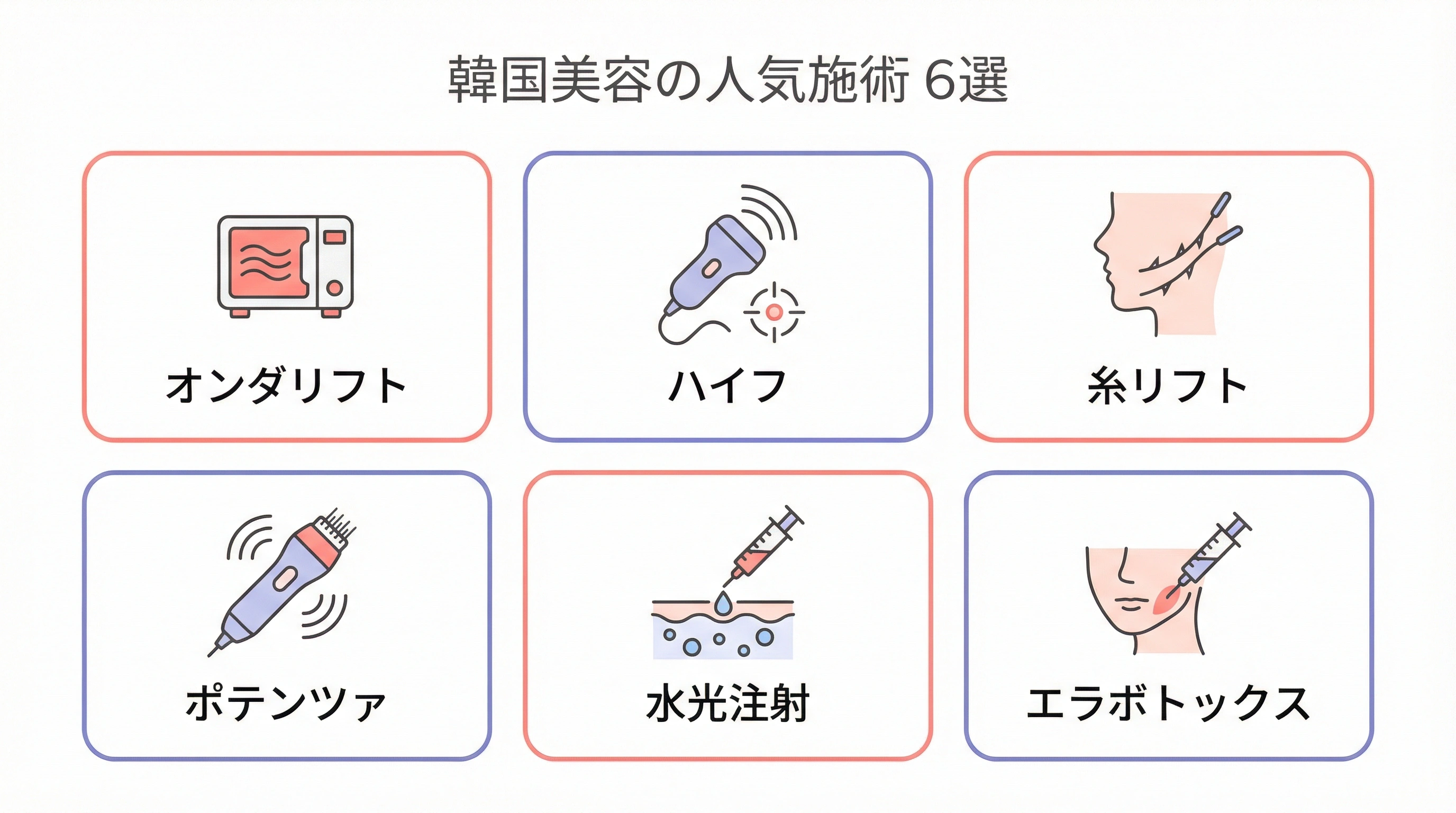 韓国で人気の美容医療施術イメージ