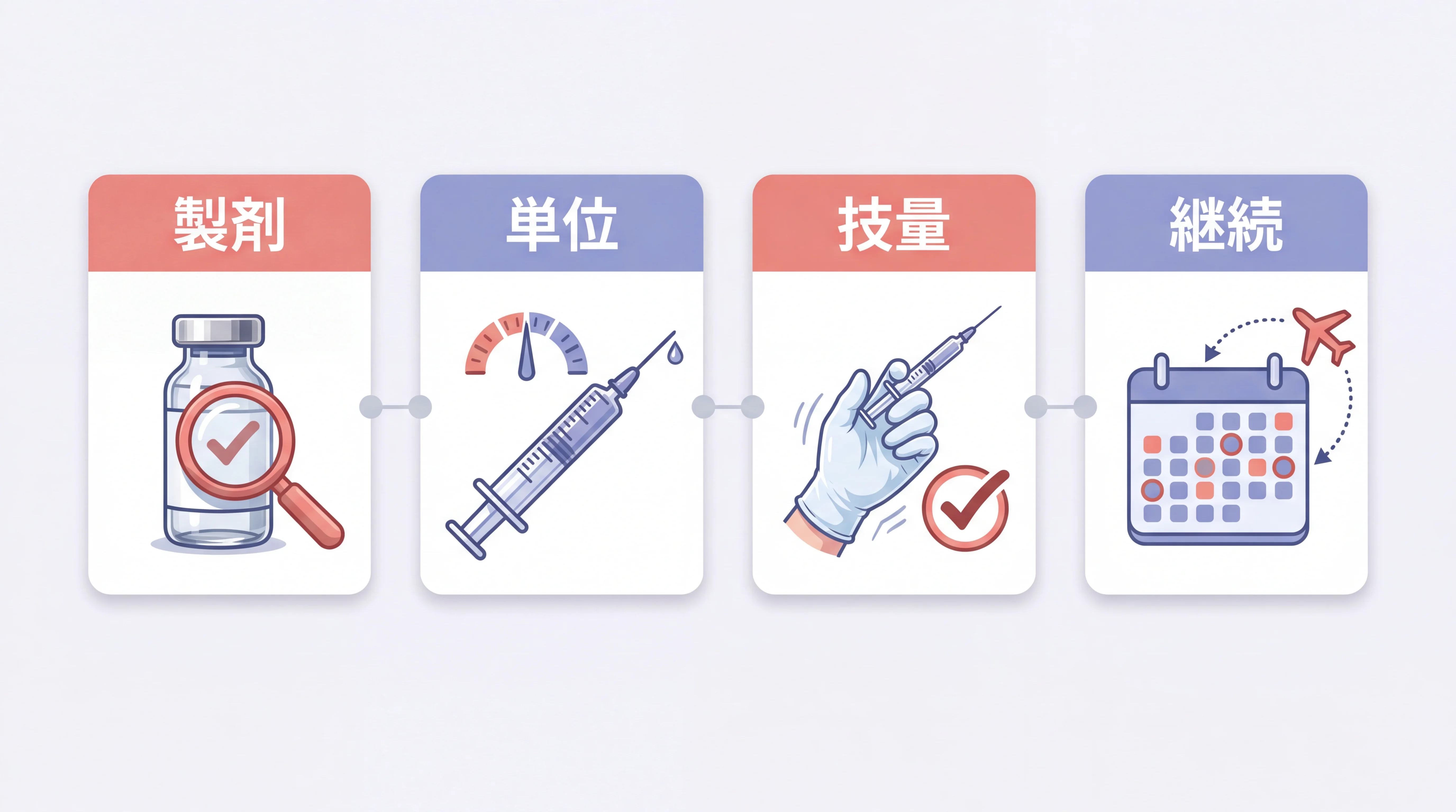 韓国ボトックスで失敗しないための5つのチェックポイント