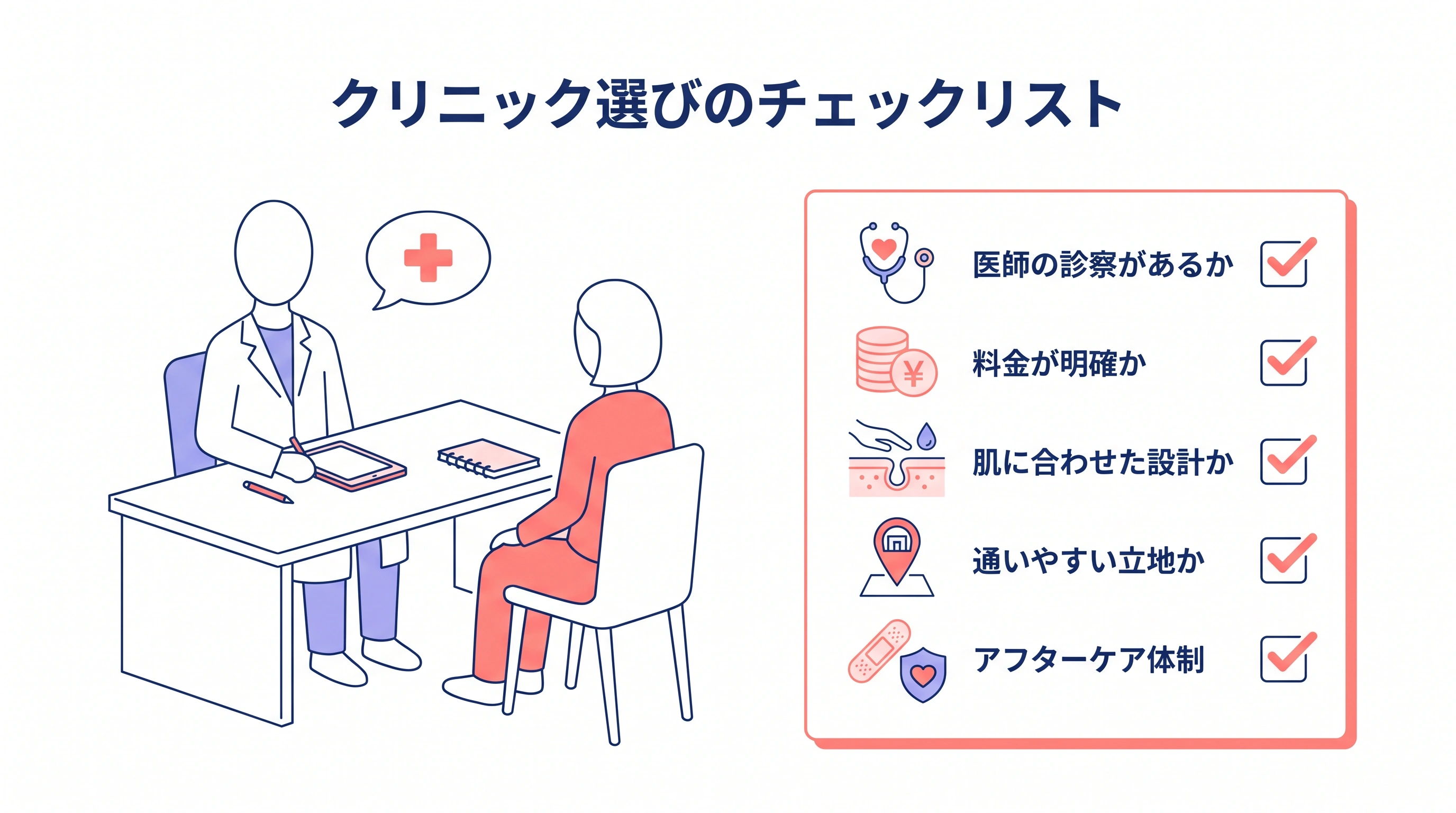 クリニック選びのチェックリスト：医師の診察・料金の明確さ・肌に合わせた設計・立地・アフターケア