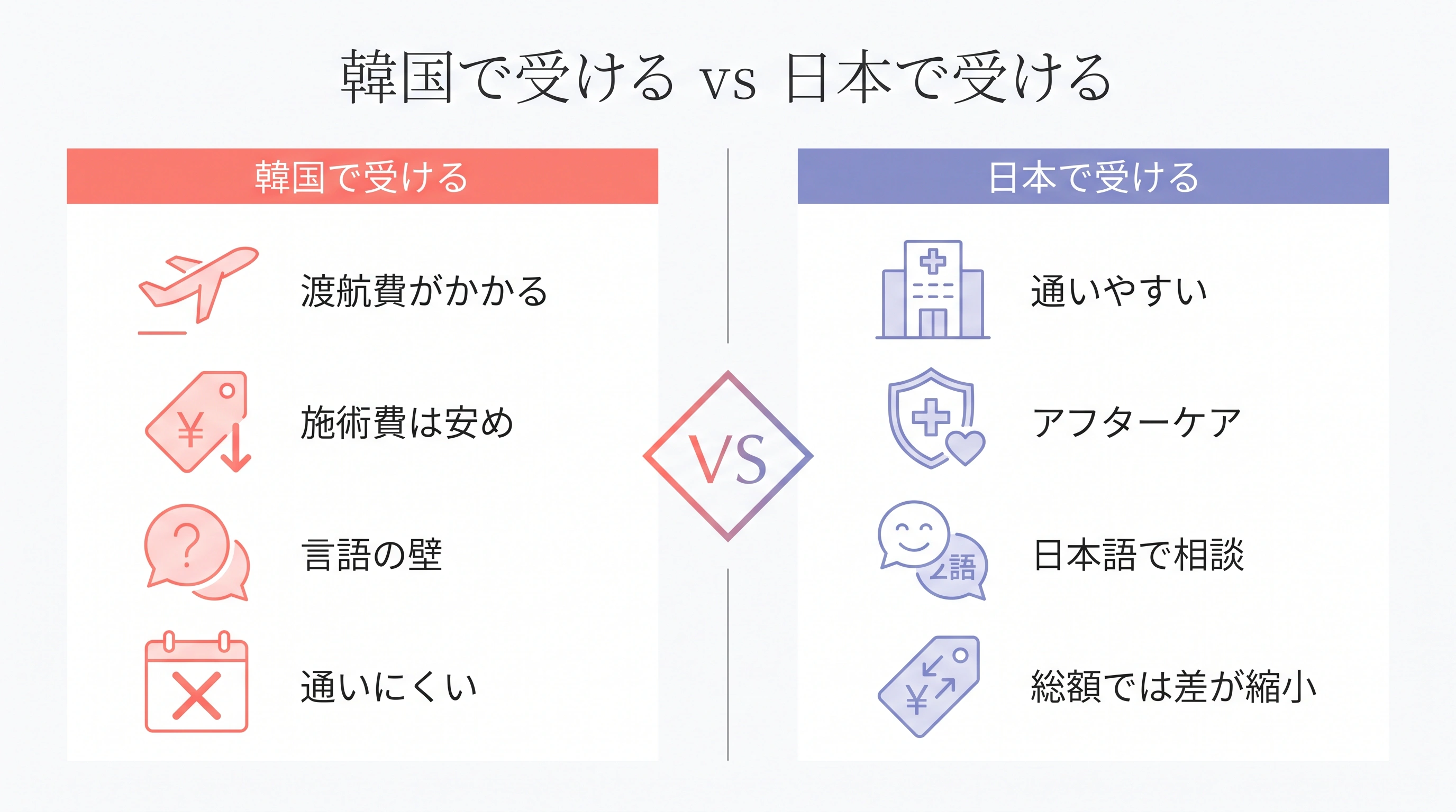 韓国で肌管理を受ける場合と日本で受ける場合の比較図