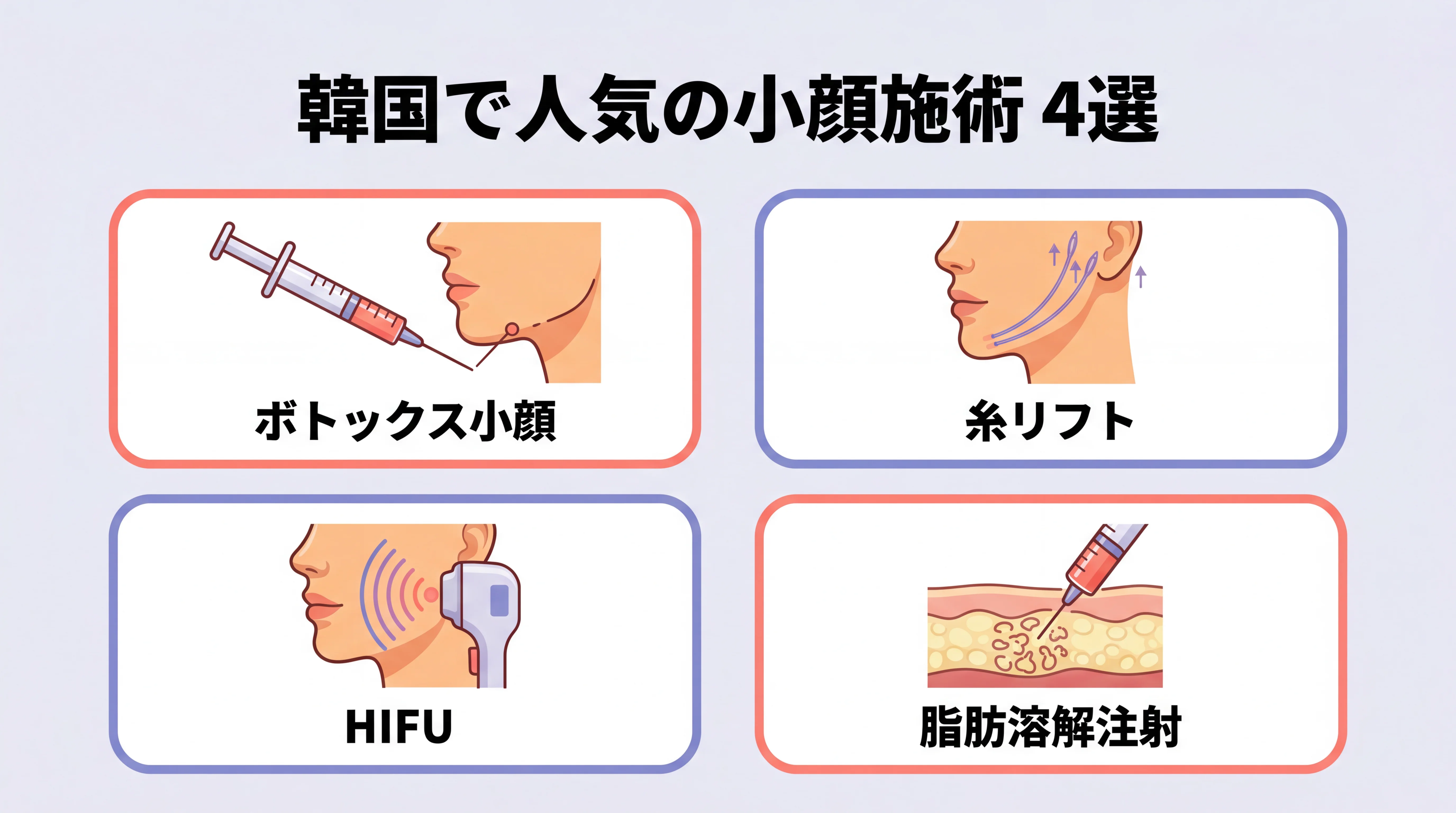 韓国で人気の小顔施術