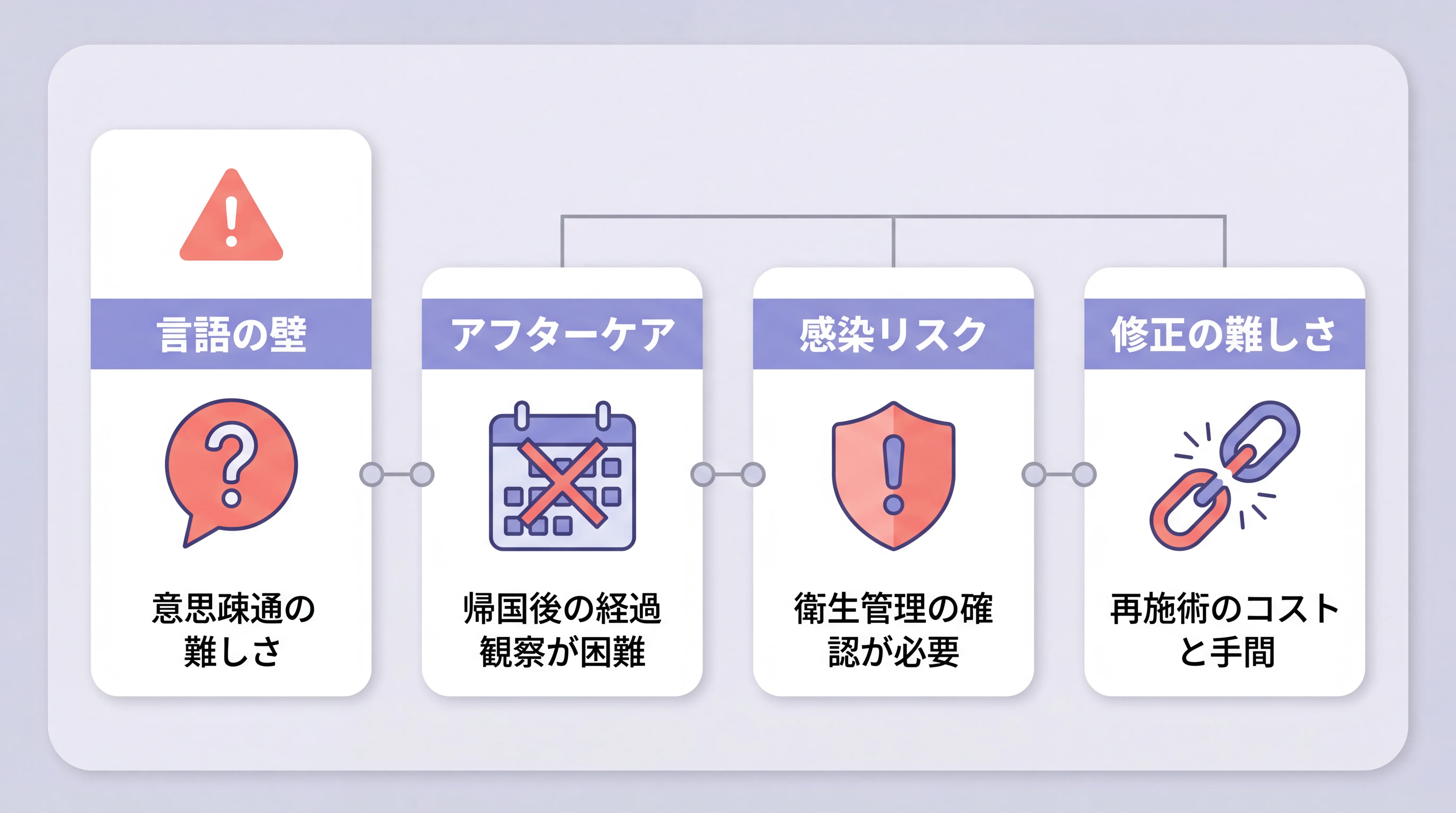 韓国小顔施術のリスクと注意点