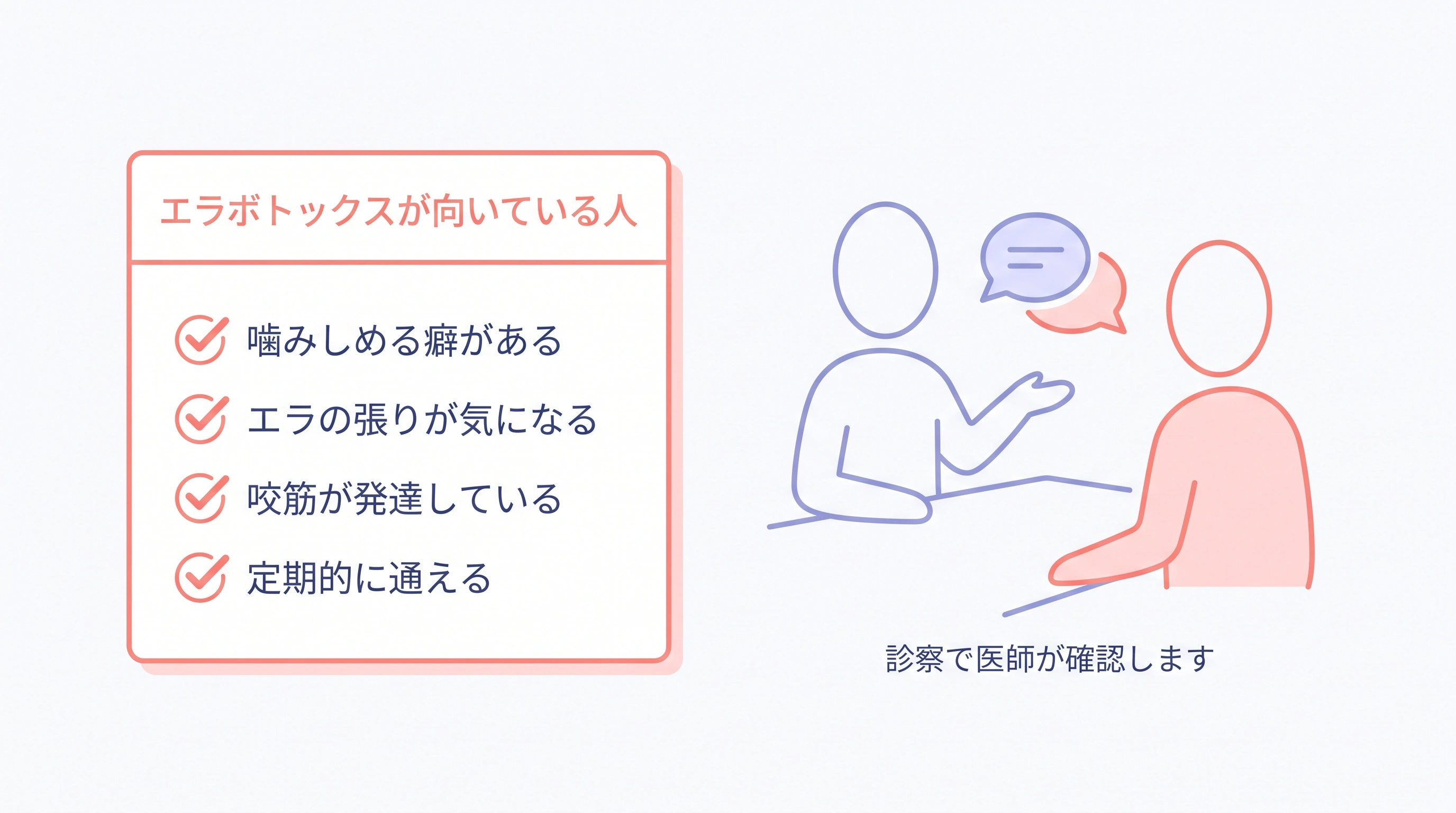 エラボトックスが向いている人のチェックリストと医師によるカウンセリングの様子