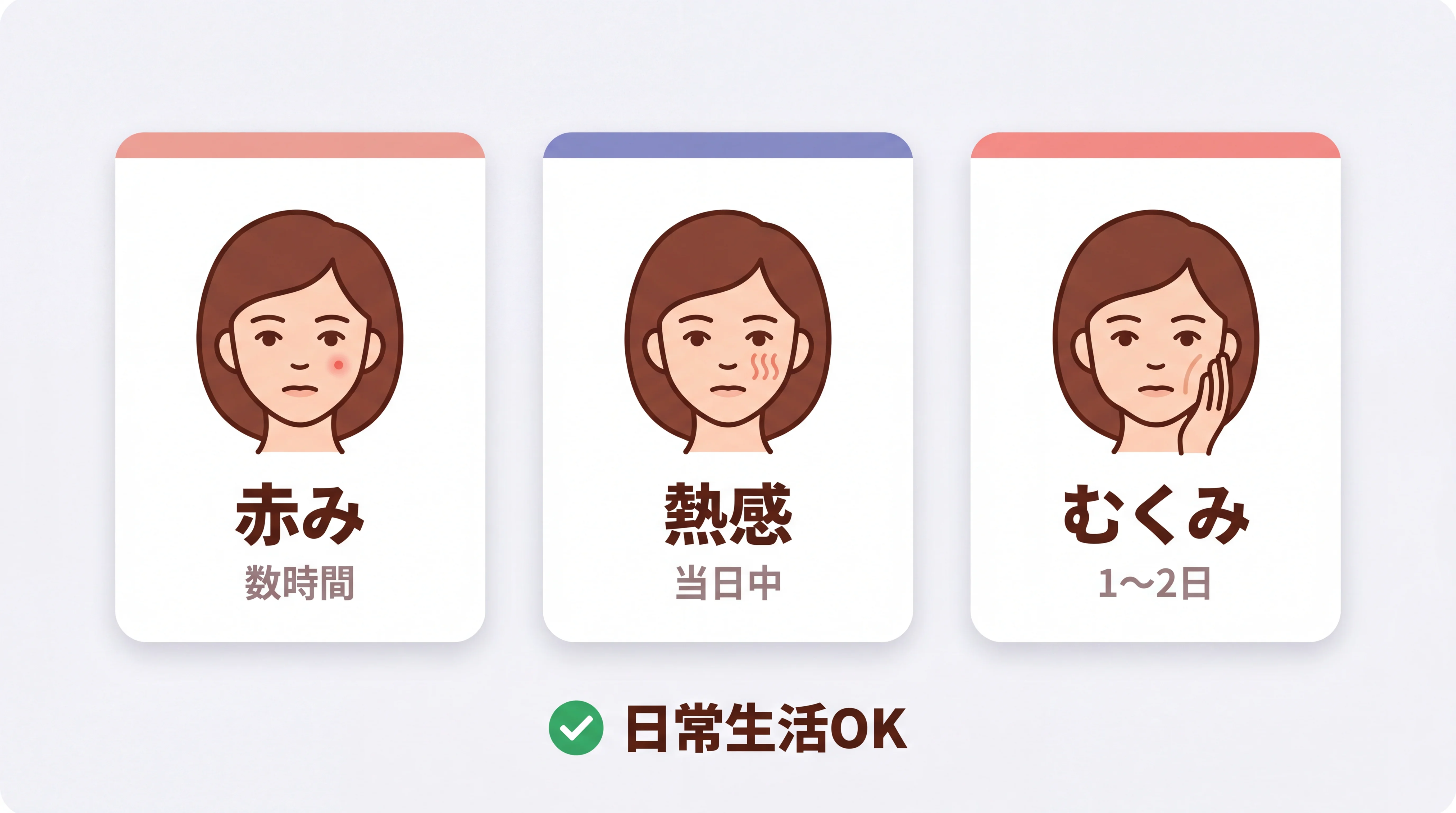 オンダリフトのダウンタイムと副作用について