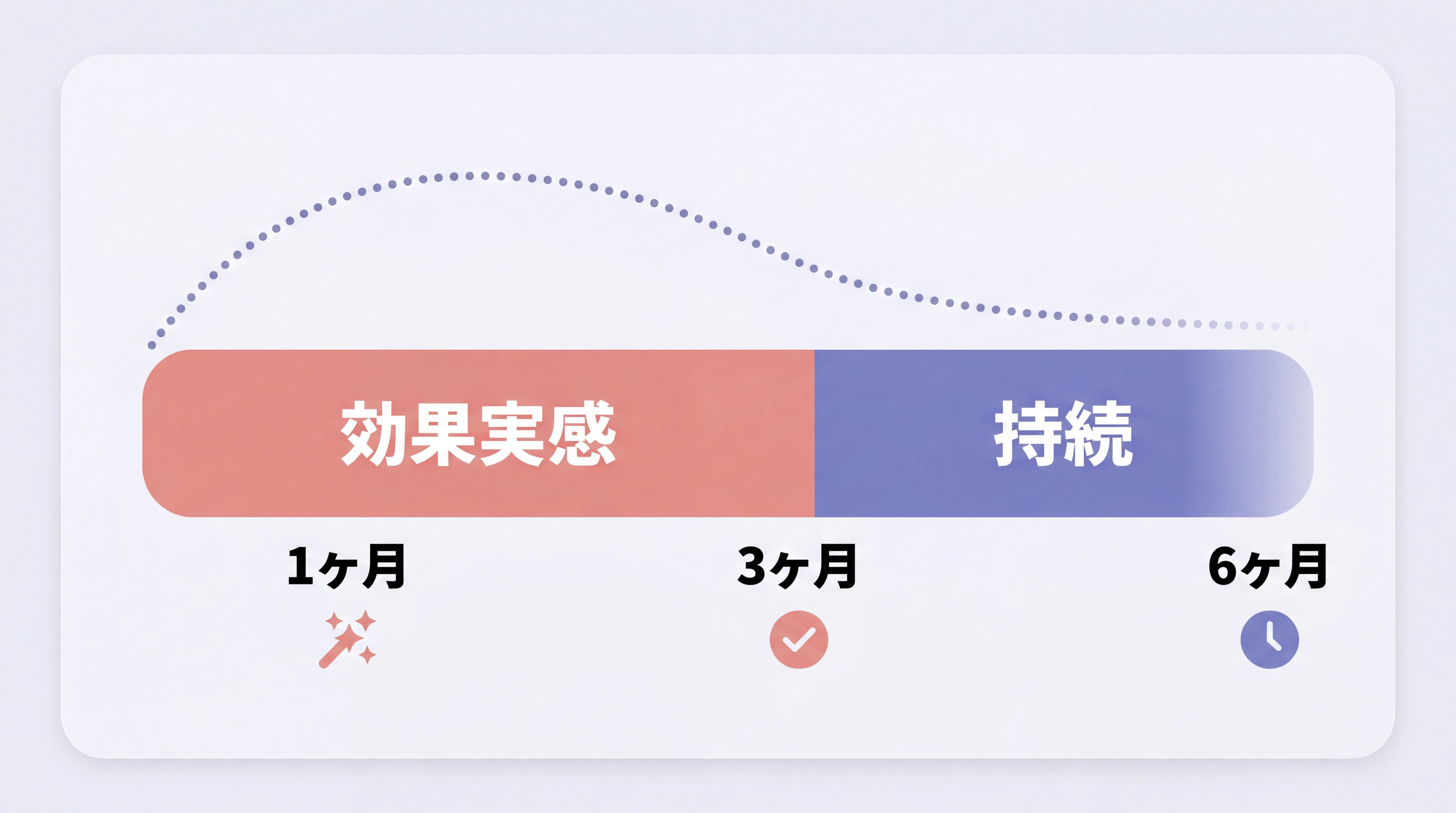 オンダリフトの脂肪は戻る？半永久と言われる根拠とリバウンドを防ぐ設計