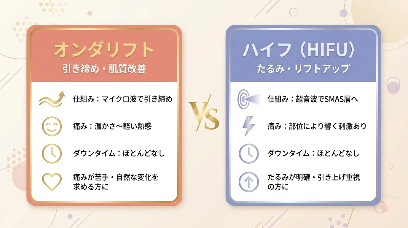 オンダリフトとハイフの違い比較表