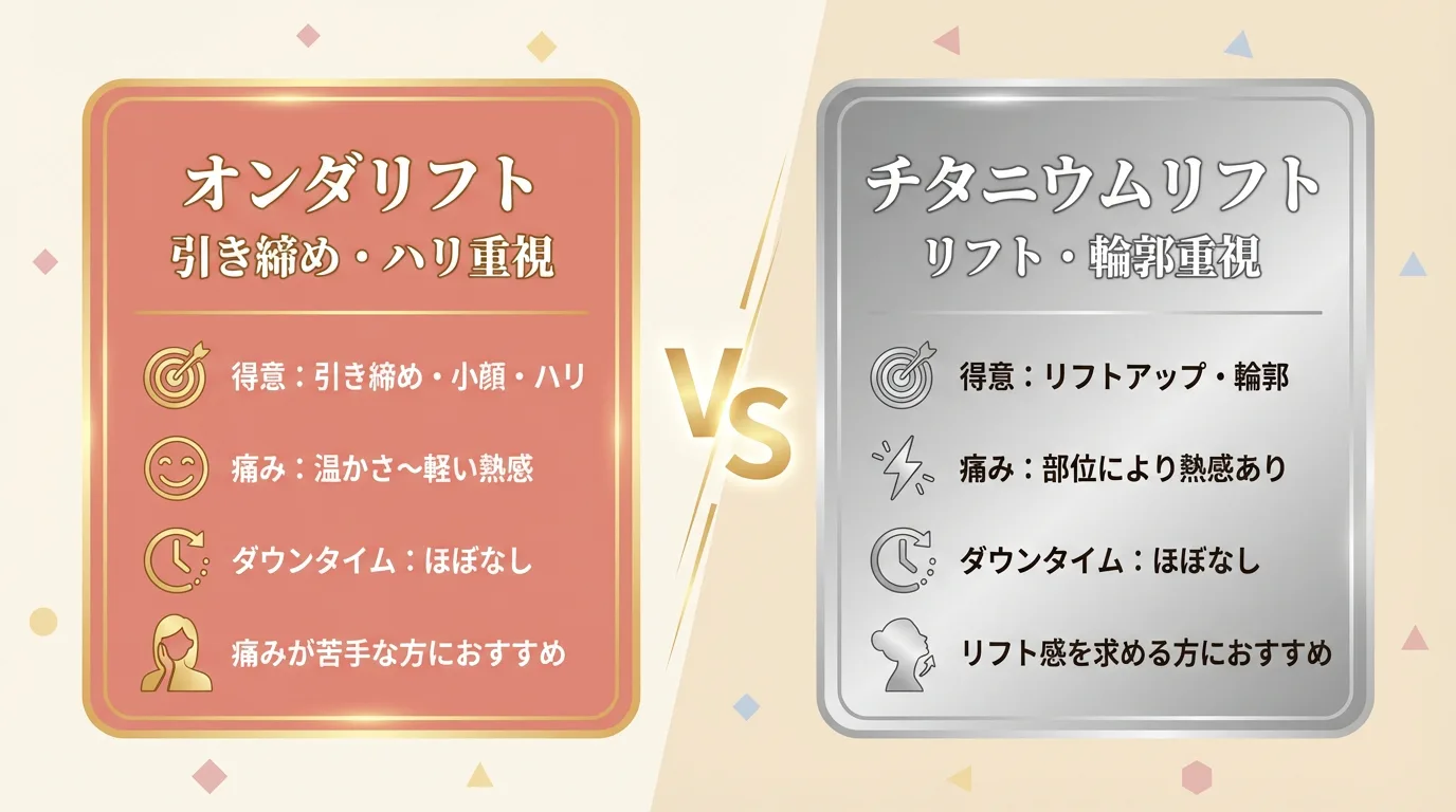 オンダリフトとチタニウムリフトの違い比較表