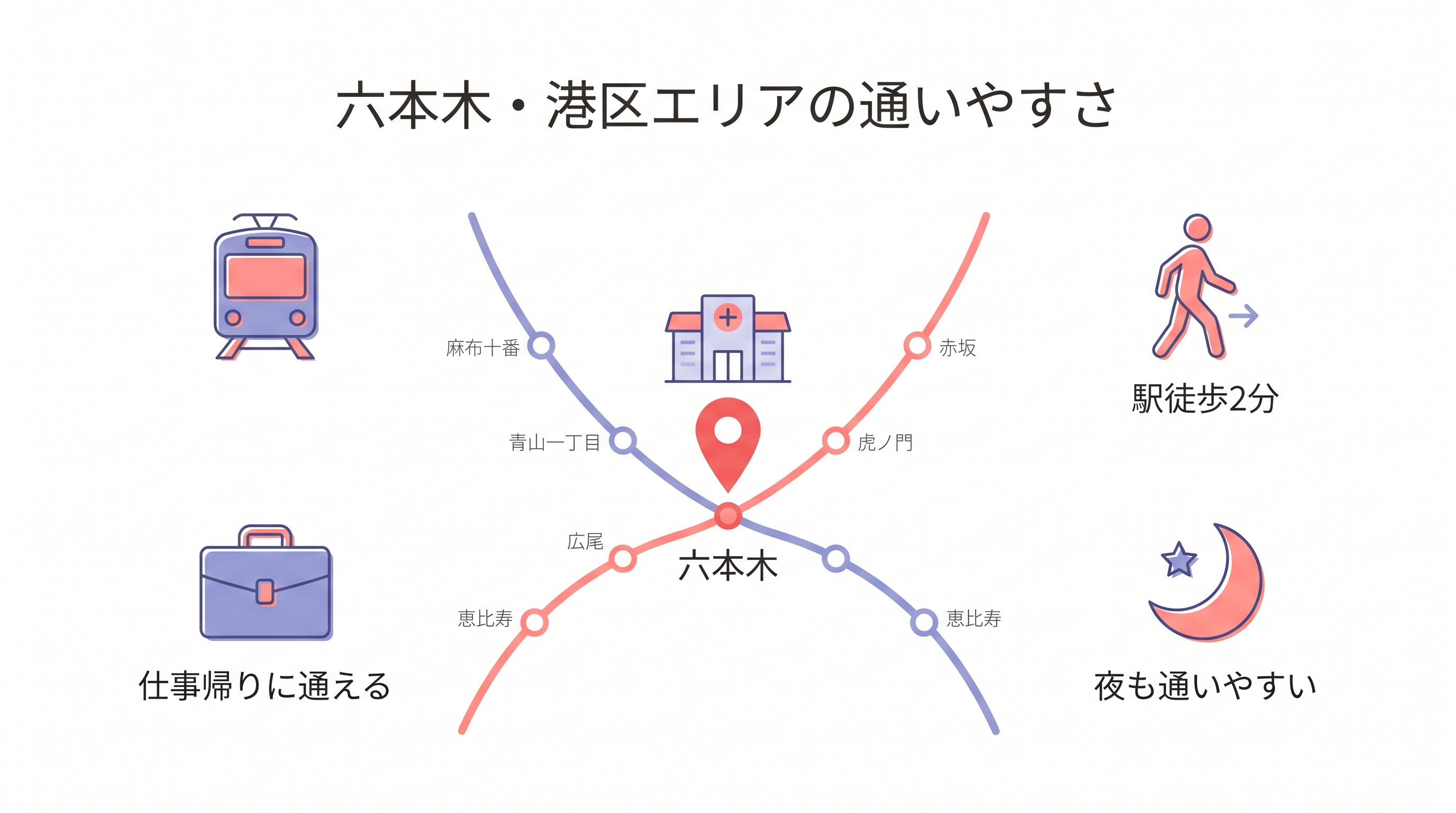 六本木・港区エリアの通いやすさ(駅徒歩2分・仕事帰りに通える)
