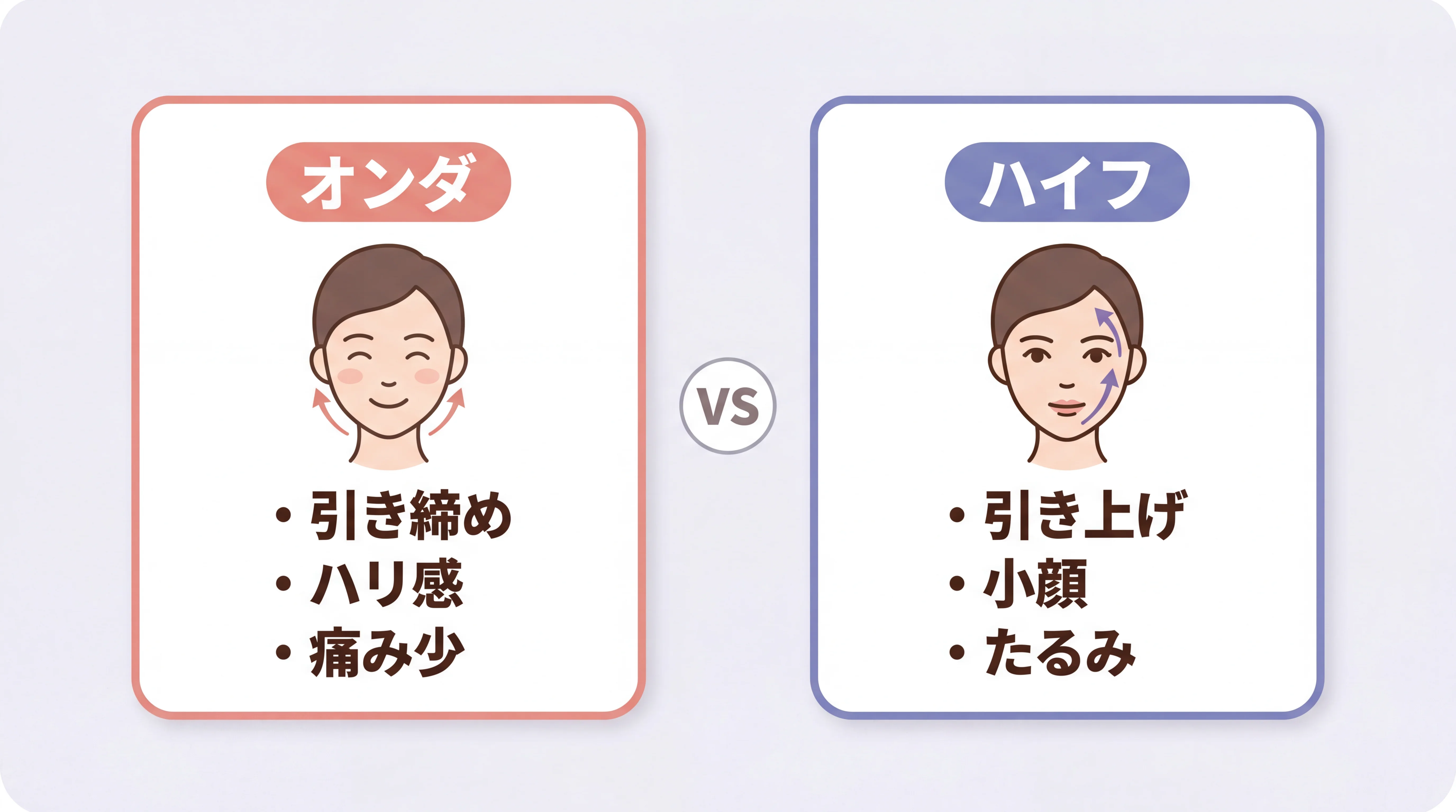 オンダリフトとハイフを比較するイメージイラスト