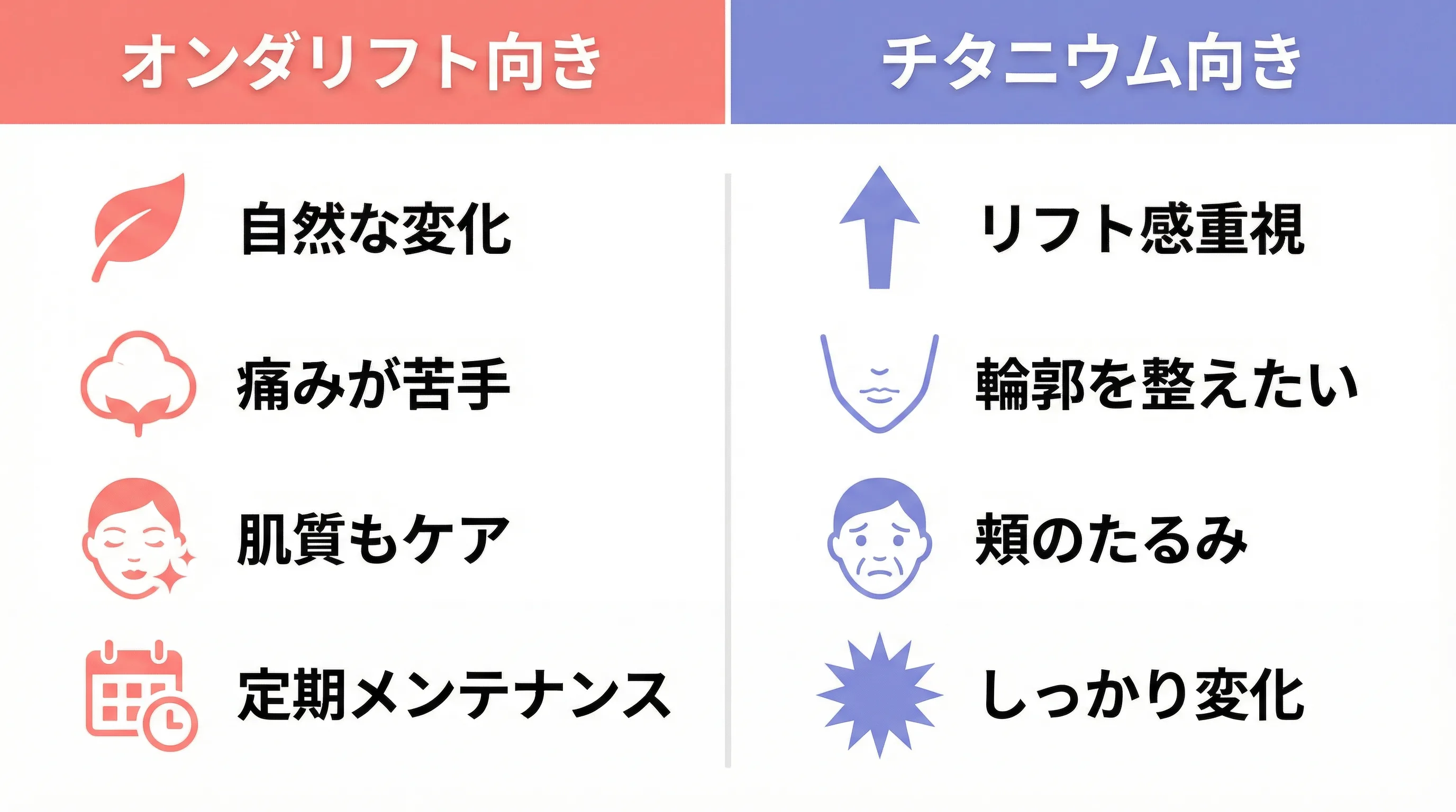 オンダリフトとチタニウムリフトの比較イメージ