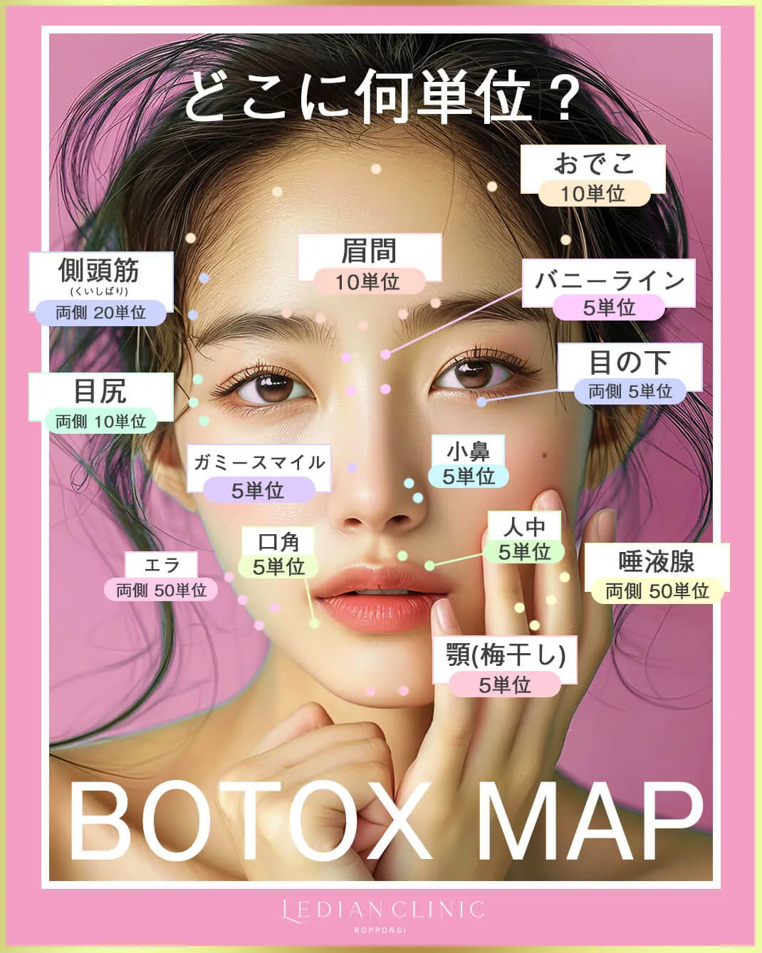 ボトックス