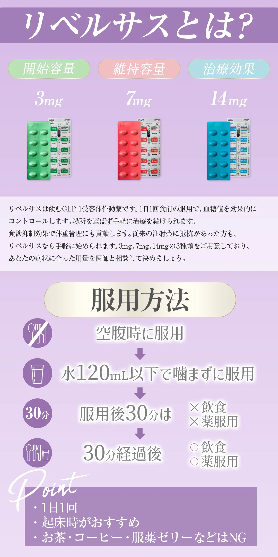 メディカルダイエット