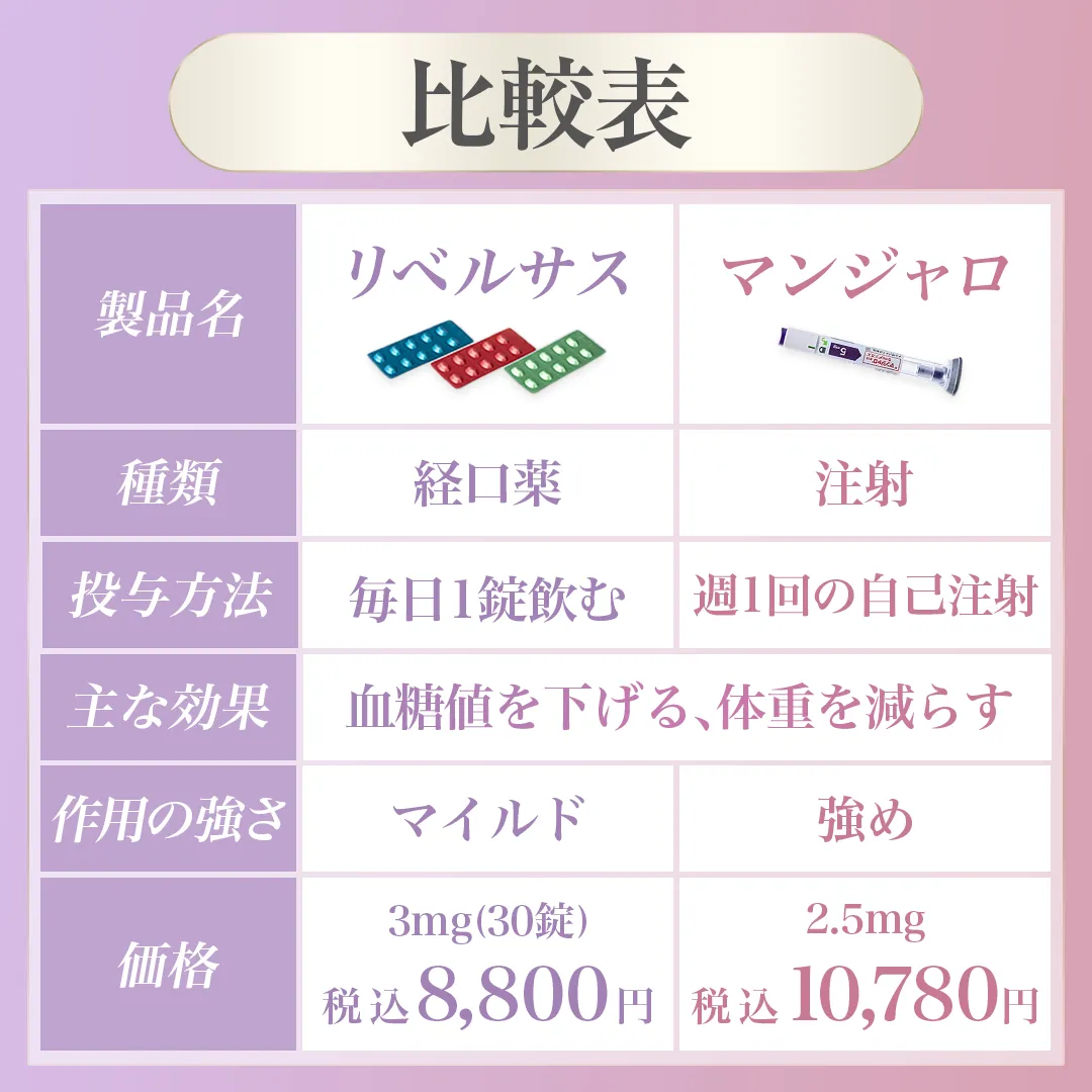 メディカルダイエット