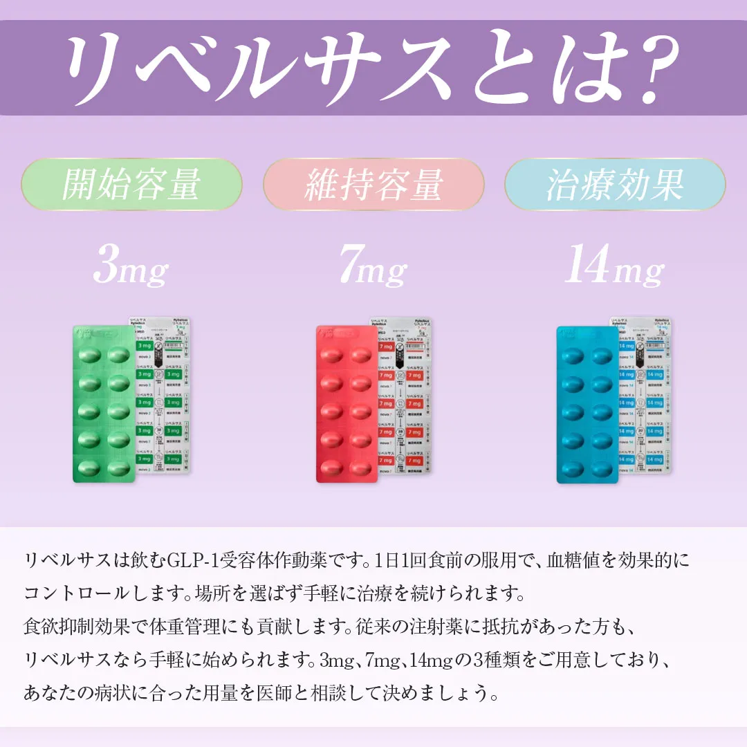リベルサス