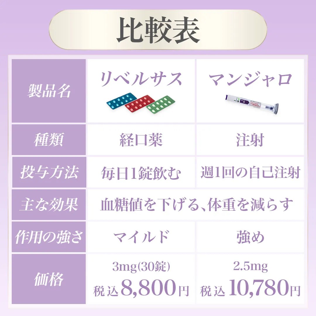 リベルサス