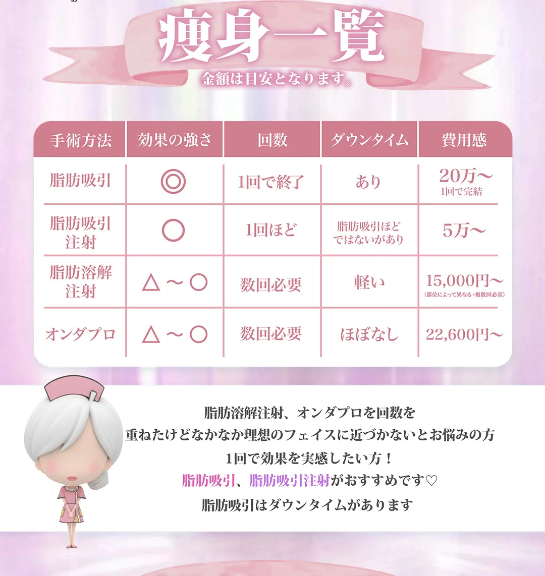 顔の脂肪吸引 詳細 4